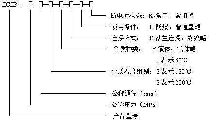 ZCZP늴y̖Ҏ(gu)